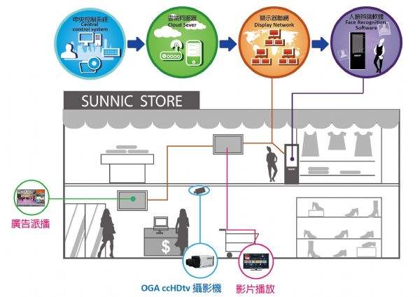 物聯網技術服務重塑企業服務模式 一場靜悄悄的行業革命