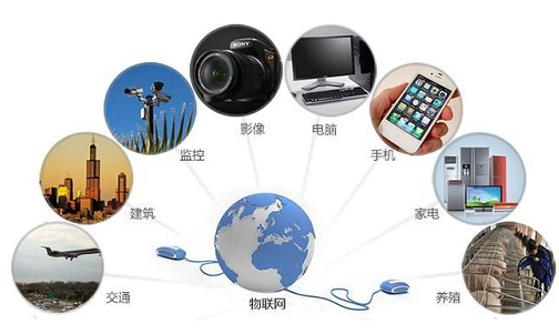 物聯網技術服務 萬物互聯時代的基石與未來趨勢